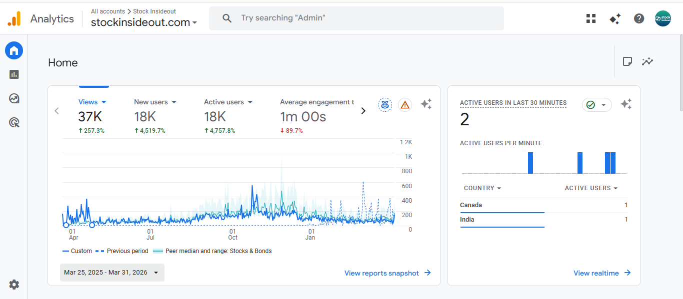 Google Analytics Traffic
