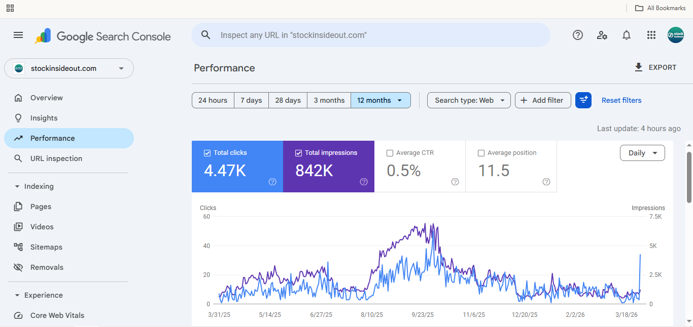 Search Console Performance