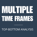 Multiple time frame post image