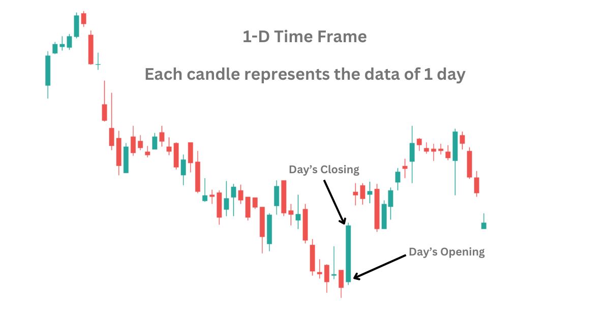 The image showing how 1-D time frame looks